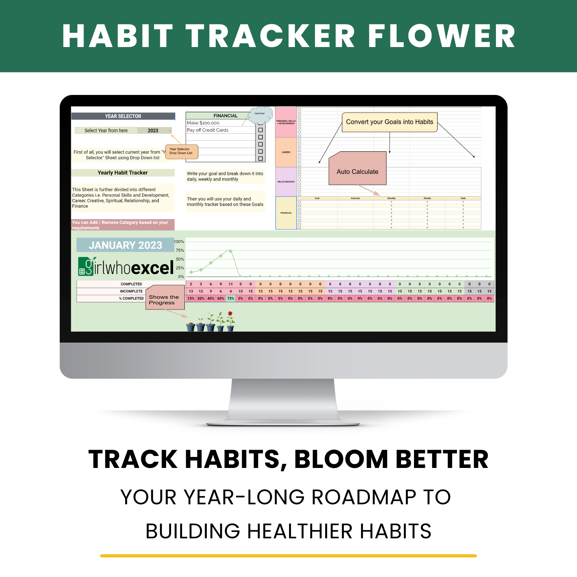 HabitHub Flower: Artistic Habit Tracker